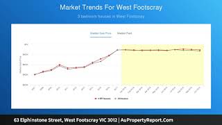 63 Elphinstone Street, West Footscray VIC 3012 | AuPropertyReport.Com 63 Elphinstone Street, West Footscray VIC 3012 | AuPropertyReport.Com