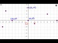 Graphing Review