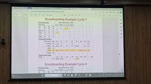 COMPUTER ORGANIZATION AND ARCHITECTURE (COA)  Scoreboarding example  Cycle #COA  @classicgamer321