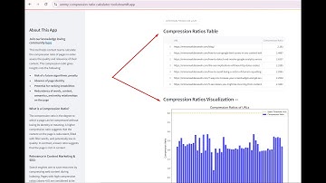 Advanced SEO + Content Audit With this Compression Ratio Calculator