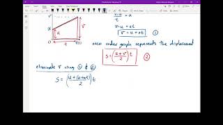 Mech 1 Ch9 Derivation of Constant Acceleration Equations