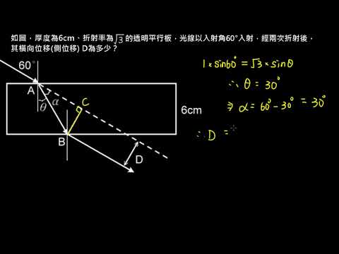 幾何光學【例題】光經透明平行板折射後的側位移 （選修物理Ⅲ）