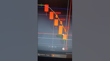 Script Criado por Inteligência artificial para opções binárias Iq option #iqoption #quotex #script