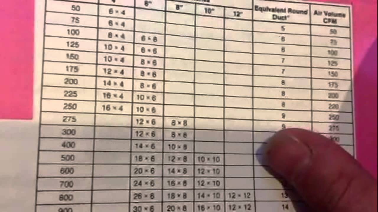 Residential Duct Sizing Chart