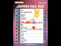 #billboard_japan #2026-1-25迄This week's top10 #好きすぎて滅 #イイじゃん #ミルク #爆裂愛してる #柔太郎 #隼斗 #舜太 #仁人 #太智