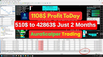 💥 Best Forex Scalper Robot 2025 | Live Trading $1108+ Profit in 1 Hour | AuraScalper EA Test #forex