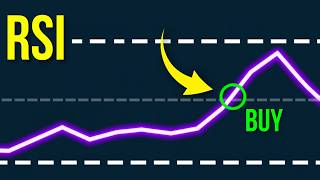 Best RSI Strategy for Day trading Forex (RSI Indicator Explained) | Market Structure For Beginners
