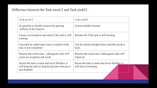 Task.await/2  vs Task.yield/2 || Elixir