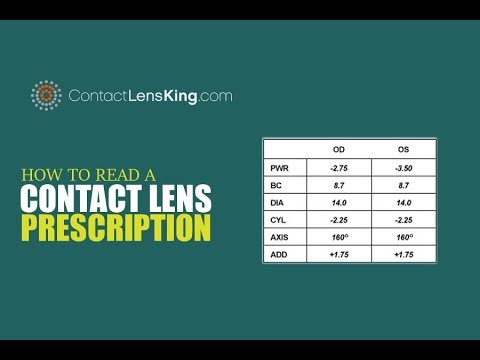 How To Read Eye Prescriptions For Contact Lenses