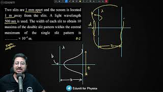 Download Lagu Two slits are 1 mm apart and the screen is located 1 m away from the slits. A light wavelength 500 n MP3