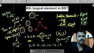 Kth largest element in BST 👌