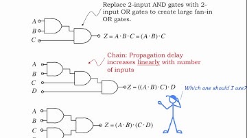 4.2.2 Useful Logic Gates