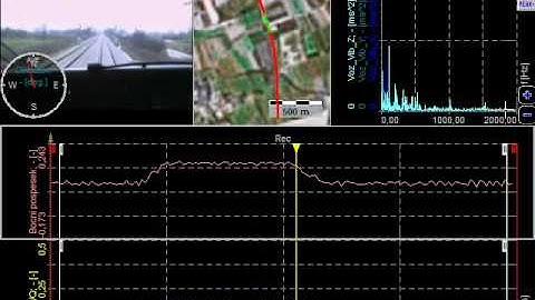 Train and rail track test and measurements with Dewesoft software