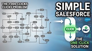 Death By 1,000 Clicks: The Hidden Cost of Tiny Salesforce Inefficiencies