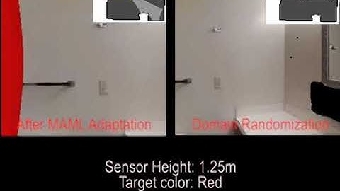 A Few Shot Adaptation of Visual Navigation Skills to New Observations using Meta-Learning