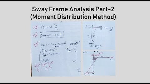 Sway Frame Analysis By Moment Distribution Method Part-2 | Easy Question | Sway Frames |