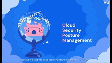 What is Cloud Security Posture Management (CSPM)? (In 2 Minutes!) | CloudSec Shorts - Wiz