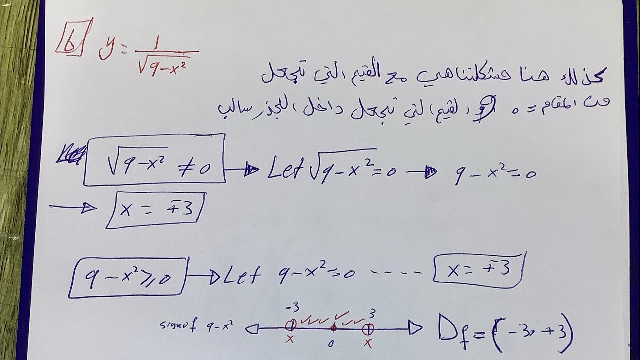 1 4 8 Domain And Range Algebraically Part Eight YouTube 1 4 8 Domain And Range Algebraically Part Eight YouTube