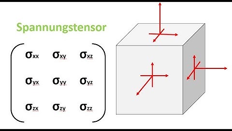 Spannungstensor | Spannungsmatrix aufstellen mit Beispiel | Technische Mechanik