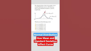 How Mean and Standard Deviation Affect Normal Curve
