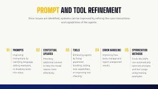 Improvement Loops Explained | Continuous Learning & Optimization in AI Systems