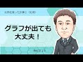 熱化学⑱　比熱を使った計算2(応用)