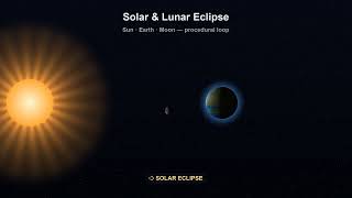 eclipse loop