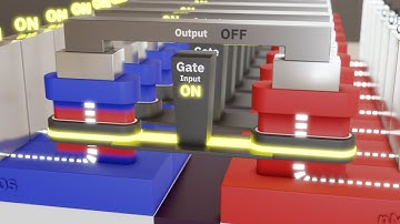 IBM VTFET CMOS Logic gates