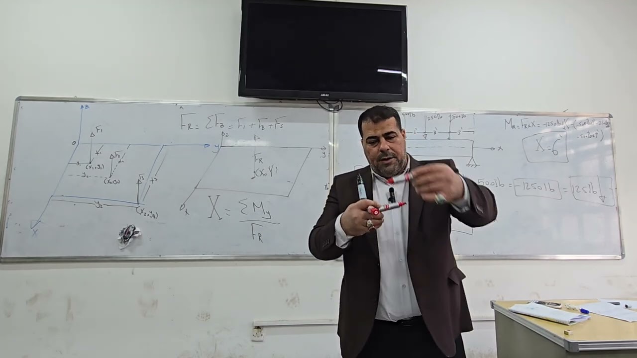 Parallel Force (page65)        1.Coplanar Force:- Ex.41           2.Noncoplanar Force:- Ex.42 