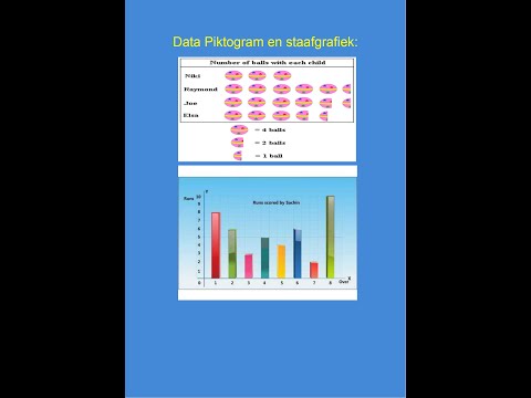 Video: Er piktogram en graf?