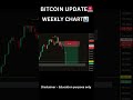 BITCOIN WEEKLY CHART ANALYSIS🚨