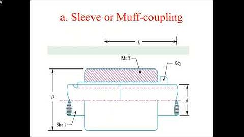 Design of shafts couplingsMuff Coupling