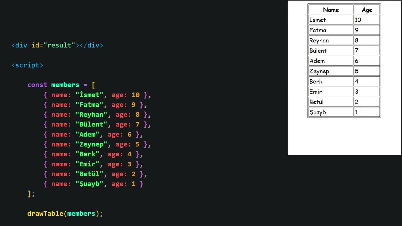 JavaScript Arrays [Part 7] generate an HTML table from an array of