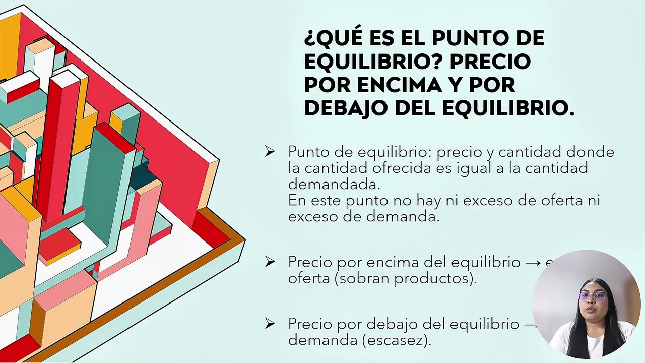 Oferta, demanda y punto de equilibrio #2semestre #contaduríapública 