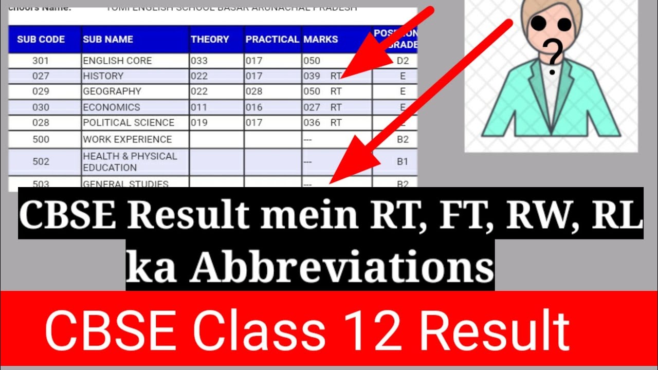 CBSE Result RT, FT, RW, RL Abbreviations... YouTube