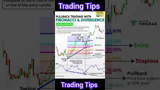 Pullback Trading with Fibonacci #cryptotrading #forextrading #tradingstrategy