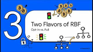 9.3/8 : Replace By Fee (RBF) Basics (Mastering Bitcoin)