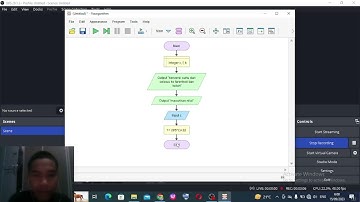 algoritma konversi suhu - flowchart