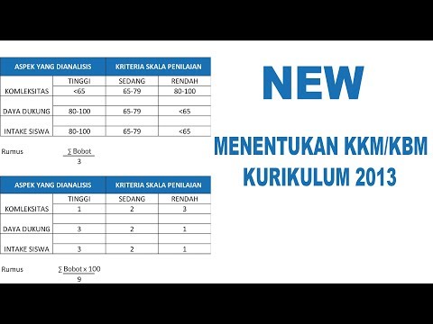 Video: Bagaimana Menentukan Kealamian