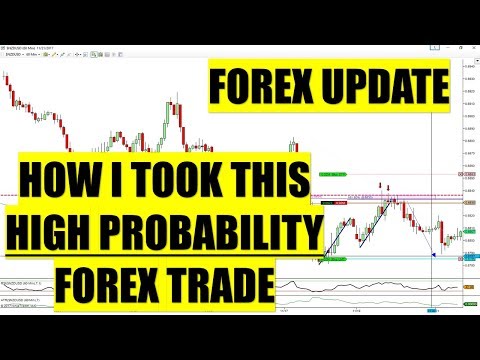 Forex Trading Update With Jason Graystone Nzdusd Trade Live Youtube - 