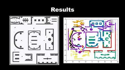 WMR Robot Architecture: Planning and Navigation (Robotic Museum Tour)