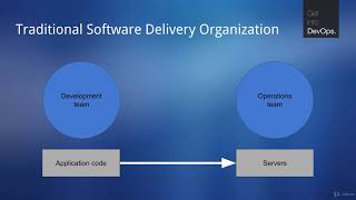 Get into DevOps: The Masterclass : The DevOps Problem Information