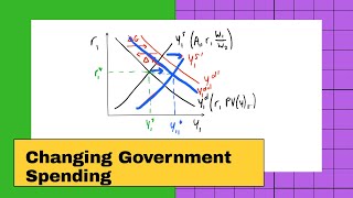 Changes in Government Spending Goods Market Equilibrium