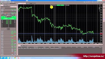 cTrader: интерфейс. Урок 3. Инвест-Прайм СОВЕТСКИЙ