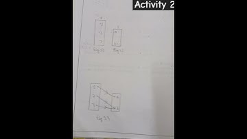Maths lab manual activity 2 | class12 | complete solutions of activity 2 |#education