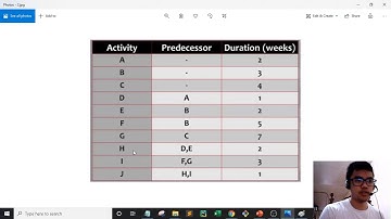 System Analysis and Design | 17. WBS Activity 2 - Creating Network Diagram