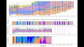 ML for Tunneling Geology Classification