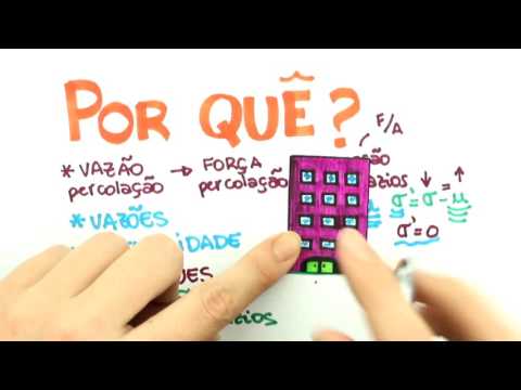 Vídeo: Onde é que a água que penetra no solo é coletada?