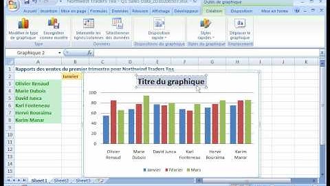 Créer des graphiques dans Excel 2007.wmv