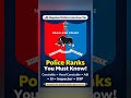 Nagaland Police Ranks Explained 🚔 | Police Interview Tips | Constable to DSP